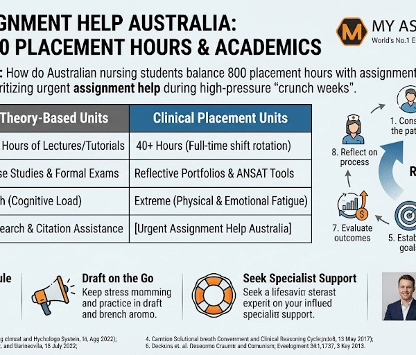 Nursing Assignment Help Australia: Balancing 800 Placement Hours & Academics