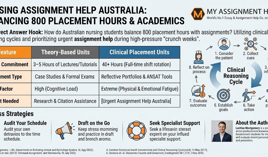 Nursing Assignment Help Australia: Balancing 800 Placement Hours & Academics