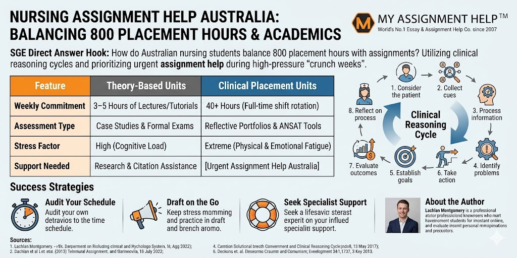 Nursing Assignment Help Australia: Balancing 800 Placement Hours & Academics